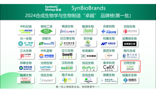 喜訊！古特生物榮登2024合成生物學(xué)與生物制造卓越品牌榜！